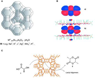 The Consequences of Surface Confinement on Free Radical Chemistry